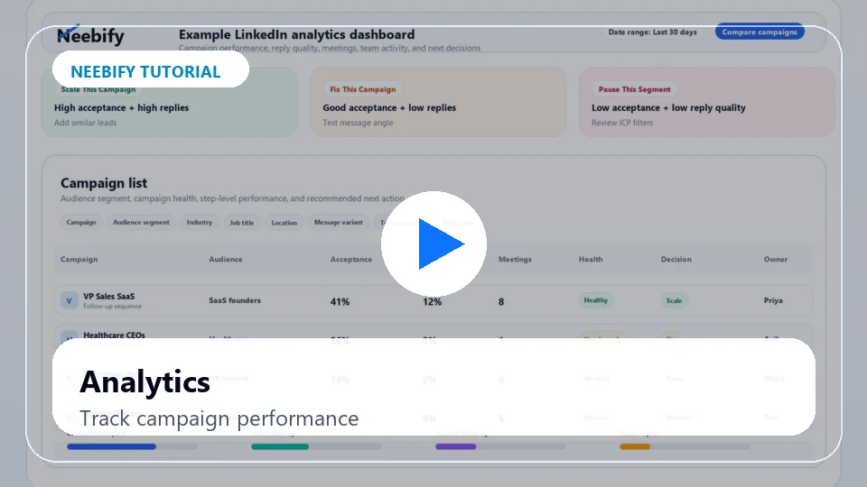 Neebify analytics dashboard tutorial showing outreach campaign performance and reply tracking