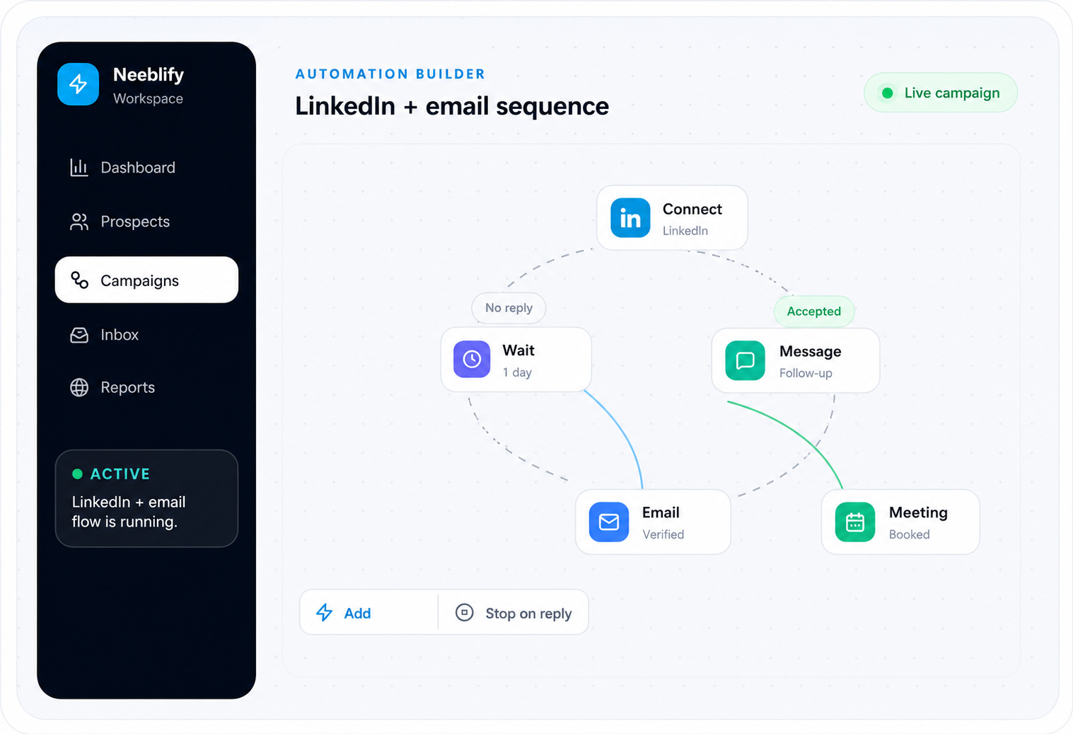 Neebify lead generation agency case study showing multi-client outreach campaign management