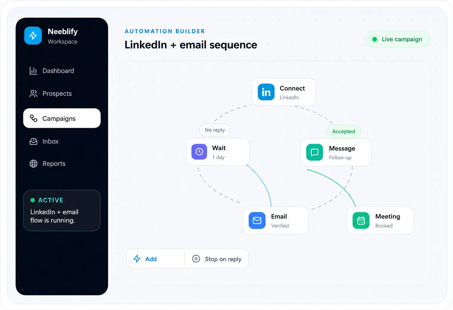 Multi-channel sequences in Neebify