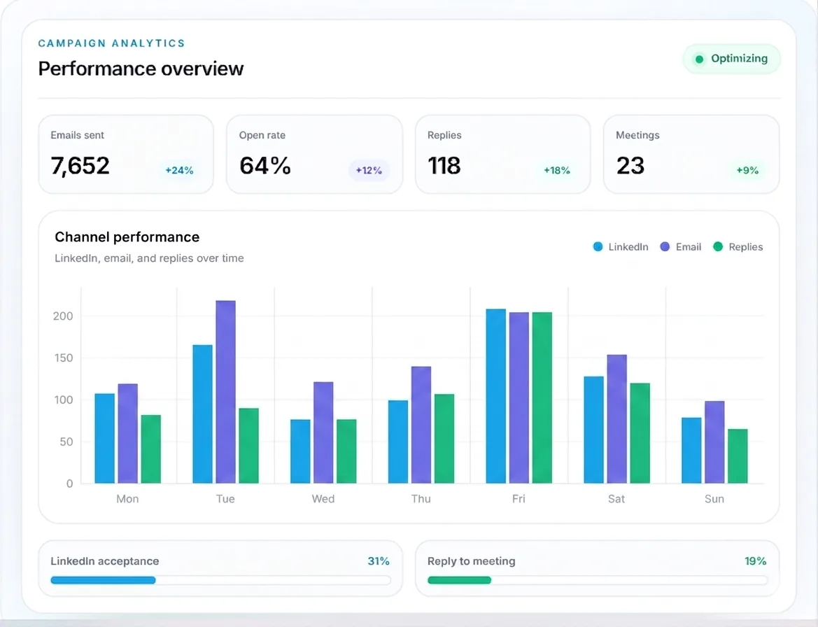 Cold email automation in Neebify